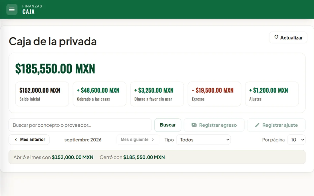 La caja de la privada