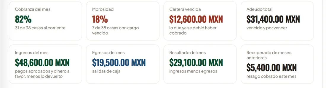 Las cifras del mes
