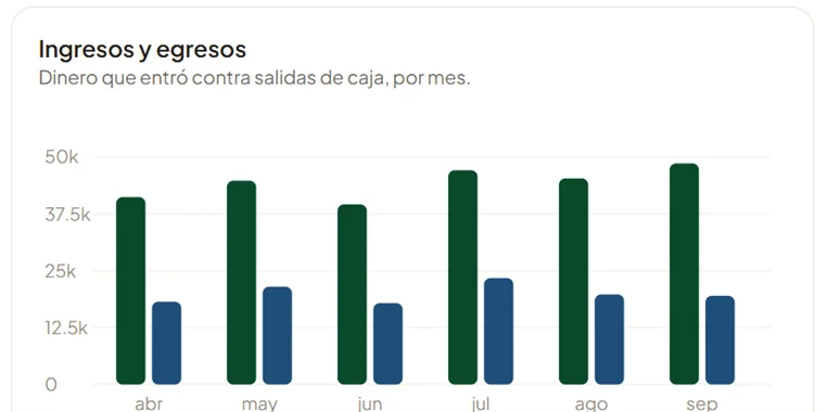 Ingresos contra egresos